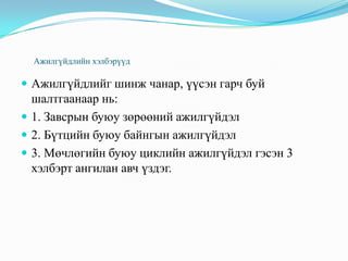 Монгол улсын ажилгүйдлийн түвшин хувиар 