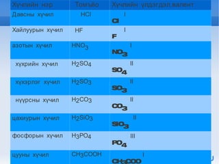 уранцэцэг | PPT
