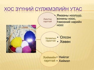 Хос зүүний сүлжмэлийн утас 