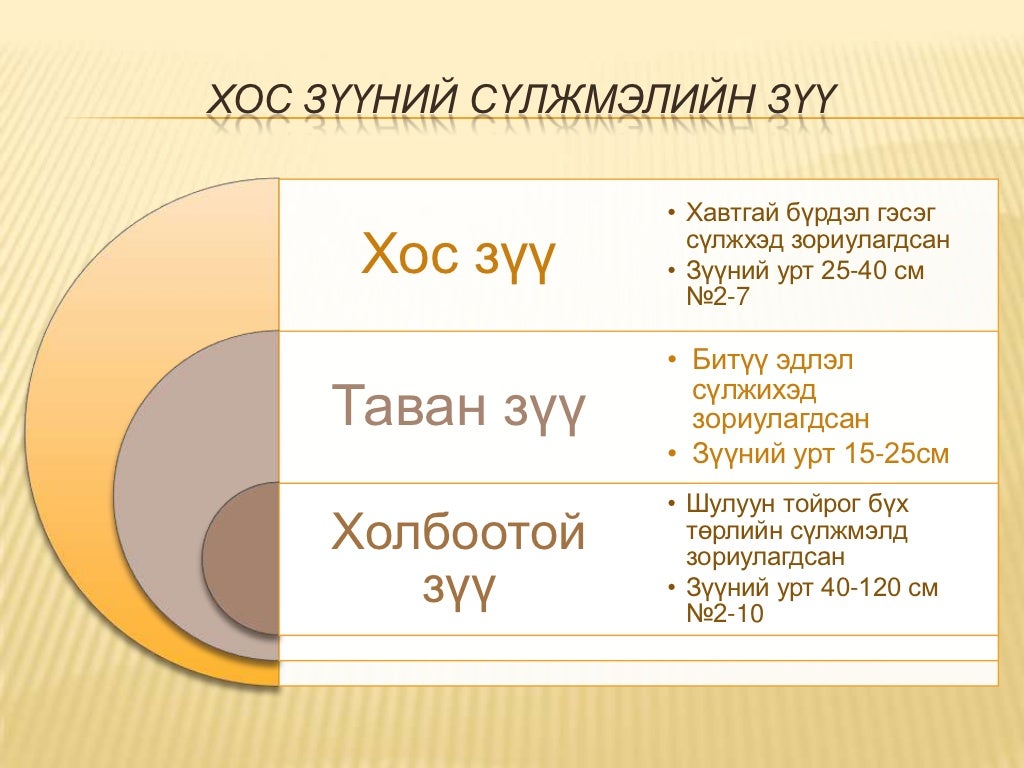 сүлжмэл