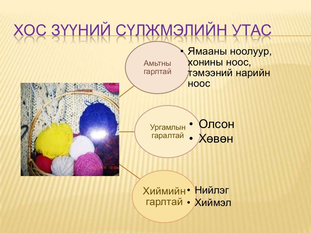 сүлжмэл