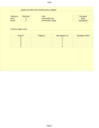 chart



            Цахим тестийн үнэлгээний анализ ,график


Сургууль:    Амгалан              Нэр:                                   Ганчимэг
Анги:           4                 хичээлийн нэр:                           Бага
Бүлэг:          е                 Хичээлийн сэдэв:                       математик



Үнэлгээ харах хэсэг


        Асуулт                Хариулт                 зөв хариулт нь   анхаарах зүйлс
          1                                                  a
          2                                                  c
          3                                                  c
          4                                                  c
          5                                                  a




                                        Page 7
 