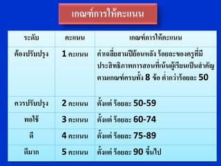 เกณฑ์ การให้ คะแนน
   ระดับ          คะแนน                 เกณฑ์ การให้ คะแนน
ต้ องปรับปรุ ง   1 คะแนน ค่ าเฉลียสามปี ย้ อนหลัง ร้ อยละของครู ทมี
                                 ่                               ี่
                         ประสิ ทธิภาพการสอนที่เน้ นผู้เรียนเป็ นสาคัญ
                         ตามเกณฑ์ ครบทั้ง 8 ข้ อ ต่ากว่าร้ อยละ 50

ควรปรับปรุ ง     2 คะแนน ตั้งแต่ ร้ อยละ 50-59
   พอใช้         3 คะแนน ตั้งแต่ ร้ อยละ 60-74
      ดี         4 คะแนน ตั้งแต่ ร้ อยละ 75-89
   ดีมาก         5 คะแนน ตั้งแต่ ร้ อยละ 90 ขึนไป
                                              ้
 