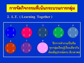 การจัดกิจกรรมที่เน้ นกระบวนการกลุ่ม
2. L.T. ( Learning Together )
  1         2           3               4             5
1 2       1 2       1 2              1 2           1 2
3 4       3 4       3 4              3 4           3 4
 6          7           8
                                   ฝึ กการทางานเป็ นทีม
1 2       1 2       1       2
                               ทุกกลุ่มเรี ยนรู้เรื่องเดียวกัน
3 4       3 4       3       4 ต้ องมีอุปกรณ์ ครบ มีเวลาพอ
 