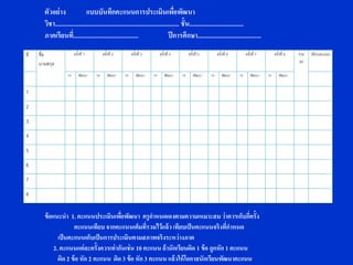 ตัวอย่ าง               แบบบันทึกคะแนนการประเมินเพือพัฒนา                     ่
        วิชา.............................................................................. ชั้น..................................
        ภาคเรียนที่.........................................                       ปี การศึกษา........................................
ที่   ชื่อ                ครังที่ 1
                             ้             ครังที่ 2
                                              ้             ครังที่ 3
                                                               ้             ครังที่ 4
                                                                                ้             ครังที่ 5
                                                                                                 ้             ครังที่ 6
                                                                                                                  ้             ครังที่ 7
                                                                                                                                   ้             ครังที่ 8
                                                                                                                                                    ้        รวม   เทียบคะแนน
      นามสกุล                                                                                                                                                 80

                     10      พัฒนา    10      พัฒนา    10      พัฒนา    10      พัฒนา    10      พัฒนา    10      พัฒนา    10      พัฒนา    10      พัฒนา


1
2
3
4
5
6
7
8


        ข้ อแนะนา 1. คะแนนประเมินเพือพัฒนา ครูกาหนดเองตามความเหมาะสม ว่าควรเก็บกี่ครั้ง
                                         ่
                      คะแนนเทียบ จากคะแนนเต็มที่รวมไว้แล้ ว เทียบเป็ นคะแนนจริงที่กาหนด
               เป็ นคะแนนเก็บเป็ นการประเมินตามสภาพจริงระหว่างภาค
             2. คะแนนแต่ละครั้งควรเท่ ากันเช่ น 10 คะแนน ถ้ านักเรียนผิด 1 ข้ อ ถูกหัก 1 คะแนน
               ผิด 2 ข้ อ หัก 2 คะแนน ผิด 3 ข้ อ หัก 3 คะแนน แล้ วให้ โอกาสนักเรียนพัฒนาคะแนน
 