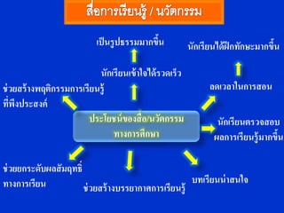 เป็ นรู ปธรรมมากขึน
                                             ้          นักเรียนได้ ฝึกทักษะมากขึน
                                                                                 ้

                           นักเรียนเข้ าใจได้ รวดเร็ว
ช่ วยสร้ างพฤติกรรมการเรียนรู้                                ลดเวลาในการสอน
ทีพงประสงค์
   ่ ึ
                         ประโยชน์ ของสื่ อ/นวัตกรรม             นักเรียนตรวจสอบ
                               ทางการศึกษา                     ผลการเรี ยนรู้ มากขึน
                                                                                   ้

ช่ วยยกระดับผลสั มฤทธิ์
ทางการเรียน                                            บทเรียนน่ าสนใจ
                        ช่ วยสร้ างบรรยากาศการเรียนรู้
 