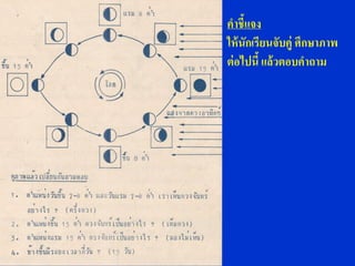 คาชี้แจง
ให้ นักเรี ยนจับคู่ ศึกษาภาพ
ต่ อไปนี้ แล้วตอบคาถาม
 