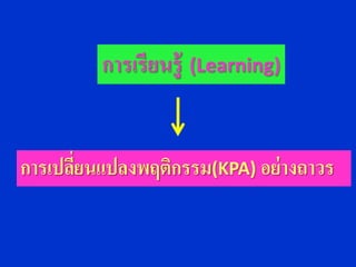 การเรียนรู้ (Learning)


การเปลียนแปลงพฤติกรรม(KPA) อย่ างถาวร
       ่
 
