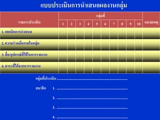 แบบประเมินการนาเสนอผลงานกลุ่ม
                                                                                         กลุ่มที่
           รายการประเมิน                           1         2        3        4         5        6        7        8          9   10 หมายเหตุ
1. เทคนิคการนาเสนอ

2. ความร่ วมมือภายในกลุ่ม

3. สื่อ/อุปกรณ์ที่ใช้ ในการรายงาน

4. สาระที่ได้จากการรายงาน

                        กลุ่มที่ประเมิน ................................................................................
                        สมาชิก           1. ................................................................................
                                         2. ................................................................................
                                         3. ................................................................................
                                         4. ................................................................................
 