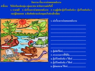 กิจกรรม เรื่อง การถ่ ายทอดพลังงาน
คาชี้แจง ให้ นักเรียนจัดกลุ่ม กลุ่มละ2คน ทากิจกรรมต่ อไปนี้
         1. ระบายสี 2. เล่าเรื่องการถ่ ายทอดพลังงาน 3. ระบุผู้ผลิต ผู้บริโภคอันดับ 1 ผู้บริโภคอันดับ 3
          และผู้ย่อยสลาย 4.เติมศัพท์ ภาษาอังกฤษลงในช่ องสี่เหลียม่

                                                       1. เล่าเรื่องการถ่ ายทอดพลังงาน
                                                       ...................................................................
                                                       ...................................................................
                                                       ...................................................................
                                                       ...................................................................
                                                       ...................................................................
                                                       ...................................................................
                                                       ...................................................................
                                                       2. ผู้ผลิตได้แก่ ............................................
                                                       3. กระบวนการที่ใช้ คอ................................
                                                                                        ื
                                                       4. ผู้บริโภคอันดับ 1 ได้แก่ ..........................
                                                       5. ผู้บริโภคอันดับ 3 ได้แก่ .........................
                                                       6. ผู้ย่อยสลาย ได้แก่ ...................................
 