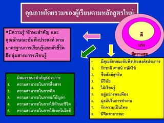 คุณภาพโดยรวมของผู้เรียนตามหลักสู ตรใหม่

•มีความรู้ ทักษะสาคัญ และ                                     ดี
คุณลักษณะอันพึงประสงค์ ตาม
มาตรฐานการเรียนรู้และตัวชีวัด
                          ้                                  เก่ ง
8กลุ่ มสาระการเรียนรู้                                     มีความสุข
                                    •    มีคุณลักษณะอันพึงประสงค์ 8ประการ
                                    1.   รักชาติ ศาสน์ กษัตริย์
                                    2.   ซื่อสัตย์ สุจริต
•    มีสมรรถนะสาคัญ5ประการ
                                    3.   มีวินัย
1.   ความสามารถในการสื่อสาร
                                    4.   ใฝ่ เรียนรู้
2.   ความสามารถในการคิด
                                    5.   อยู่อย่ างพอเพียง
3.   ความสามารถในการแก้ ปัญหา
                                    6.   มุ่งมั่นในการทางาน
4.   ความสามารถในการใช้ ทกษะชีวิต
                         ั
                                    7.   รักความเป็ นไทย
5.   ความสามารถในการใช้ เทคโนโลยี
                                    8.   มีจิตสาธารณะ
 