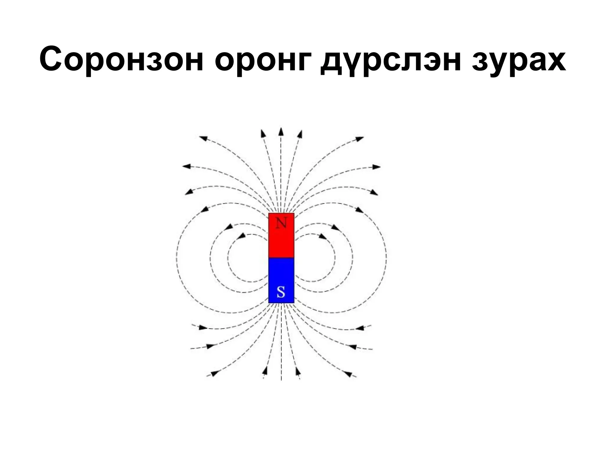 Соронзон оронг дүрслэн зурах   