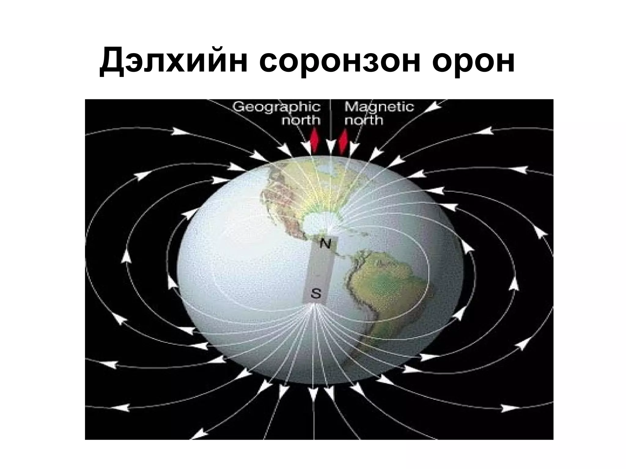 Дэлхийн соронзон орон  