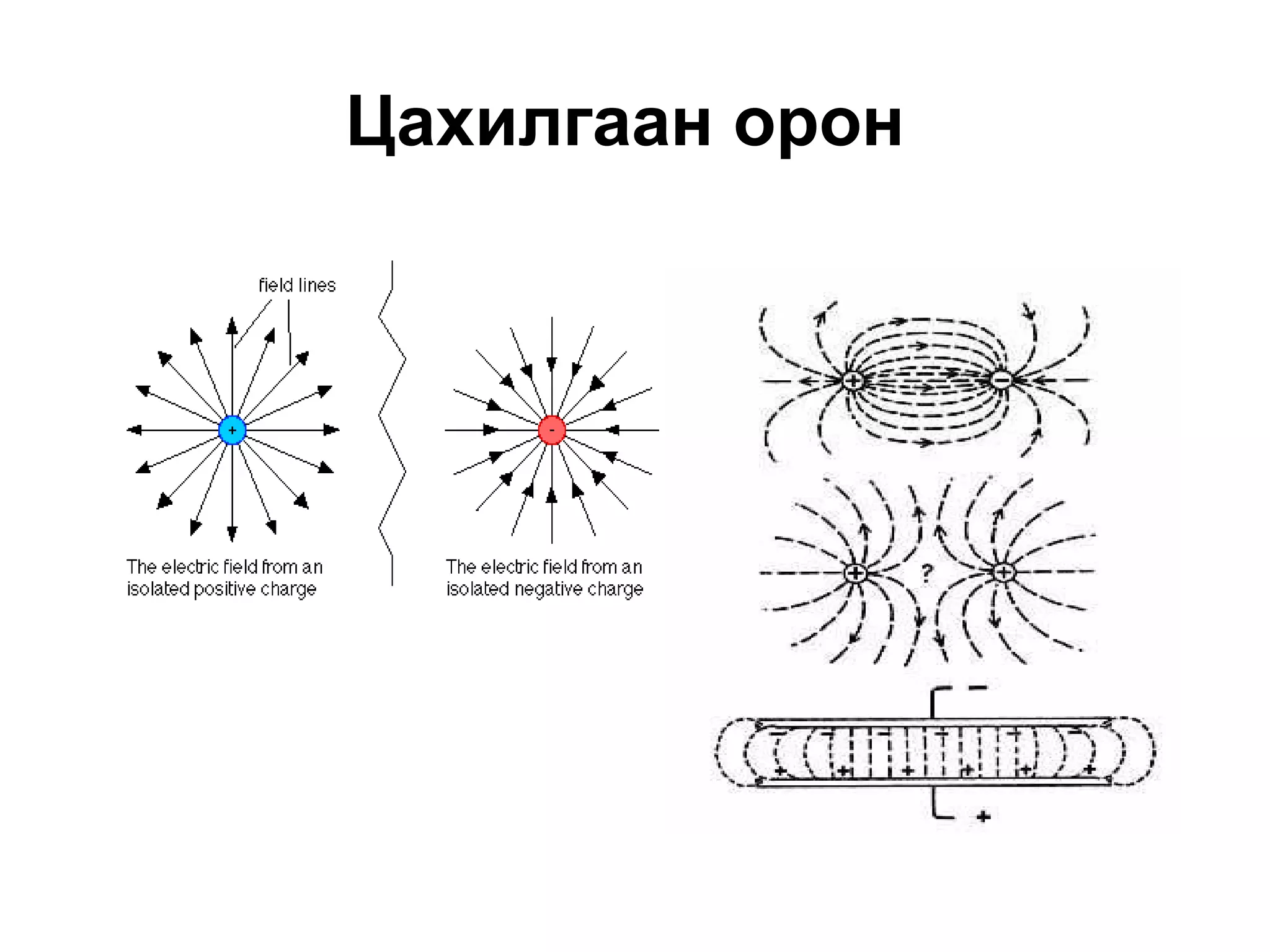 Цахилгаан орон   