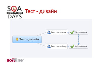 Тест - дизайн
 