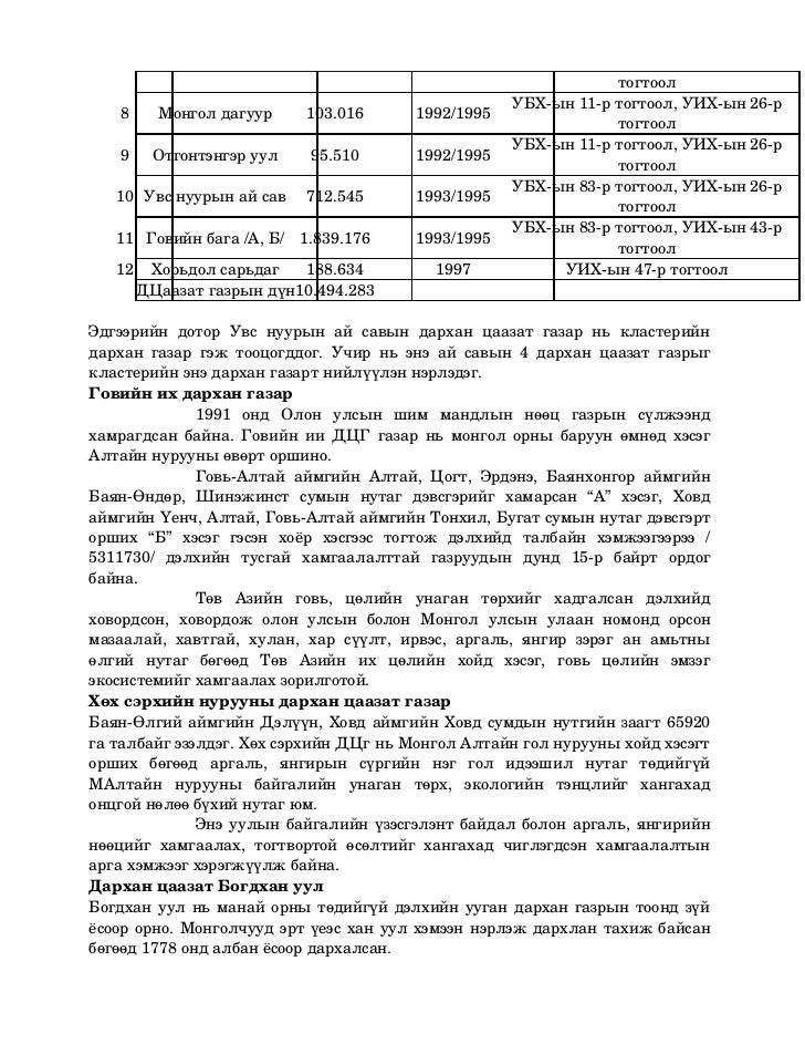 газар зүй
