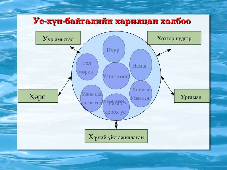 гадаргын ус, гол мөрнүүд