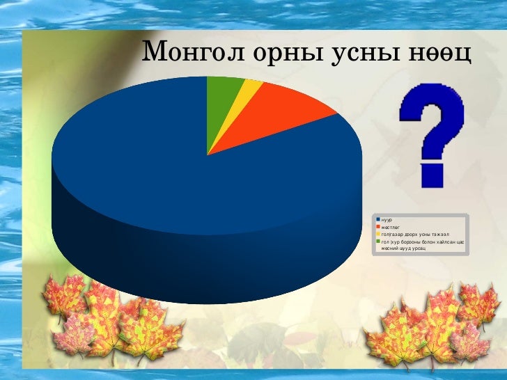 гадаргын ус, гол мөрнүүд