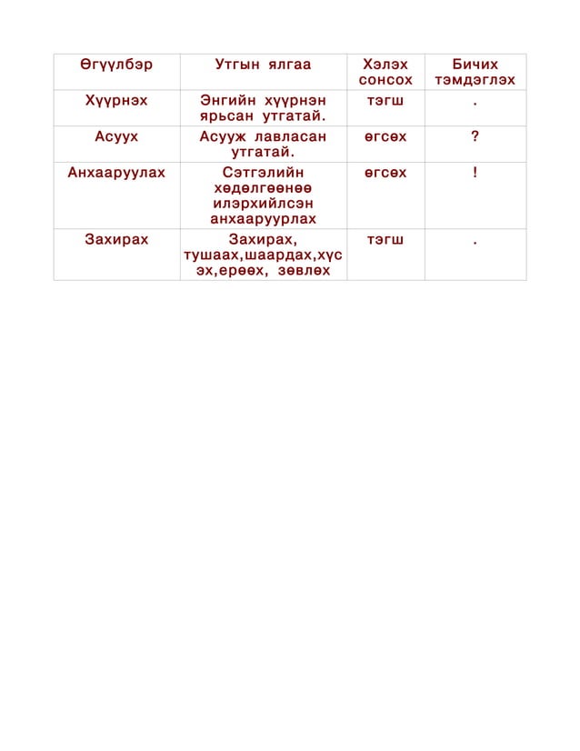 монгол хэл | PDF
