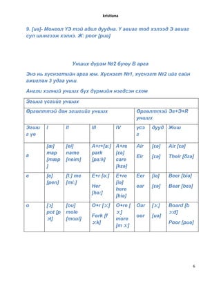 англи хэлний авиа зүйн бүх дүрэм | PDF