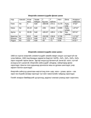 инерт | PDF
