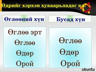 Өдрийг хэрхэн хуваарьладаг вэ?

Өглөөний хүн        Бусад хүн 

  Өглөө эрт
   Өглөө            Өглөө
    Өдөр            Өдөр 
    Орой            Орой
 