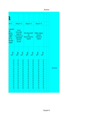 Анализ




лгаа
    Асуулт 2       Асуулт 3       Асуулт 4       Асуулт 5


  Би хүмүүсийн 
                   Анги 
       ахуй 
                 бүлгийн 
    амьдралд              Ангийнхнийг Найз нарын 
                  даргаа 
   тохиолддог                  аа       нууцыг 
                хүүхдүүд 
    бэхршээл              бужигнуулж  хадгалж 
                 өөрсдөө 
    өөрөөс нь                чадна      чадна
                  сонгох 
   шалтгаалдаг 
                   ёстой
   гэж боддог
                   Тийм




                                  Тийм




                                                 Тийм
          Үгүй




                          Үгүй




                                         Үгүй




                                                        Үгүй
          b.




                          b.




                                         b.




                                                        b.
                   a.




                                  a.




                                                 a.




               0     0        0      0       0      0       0
               0     0        0      0       0      0       0
               0     0        0      0       0      0       0
               0     0        0      0       0      0       0
               0     0        0      0       0      0       0            Анализ
               0     0        0      0       0      0       0
               0     0        0      0       0      0       0
               0     0        0      0       0      0       0
               0     0        0      0       0      0       0
               0     0        0      0       0      0       0
               0     0        0      0       0      0       0
               0     0        0      0       0      0       0
               0     0        0      0       0      0       0
               0     0        0      0       0      0       0
               0     0        0      0       0      0       0
               0     0        0      0       0      0       0




                                                            Хуудас 6
 