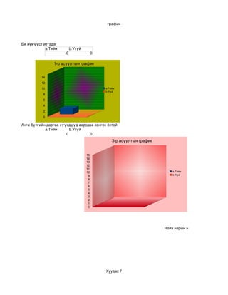 график




Би хүмүүст итгэдэг
            a.Тийм        b.Үгүй
                      0                 0

                1-р асуултын график


          14
          12
          10                                a.Тийм
                                            b.Үгүй
           8
           6
           4
           2
           0

Анги бүлгийн даргаа хүүхдүүд өөрсдөө сонгох ёстой
            a.Тийм       b.Үгүй
                       0          0
                                                3-р асуултын график


                                   15
                                   14
                                   13
                                   12
                                   11
                                   10                                     a.Тийм
                                    9                                     b.Үгүй
                                    8
                                    7
                                    6
                                    5
                                    4
                                    3
                                    2
                                    1
                                    0




                                                                      Найз нарын нууцыг хадгалж чадна




                                            Хуудас 7
 