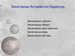 Засаглалын цаг хугацаа  