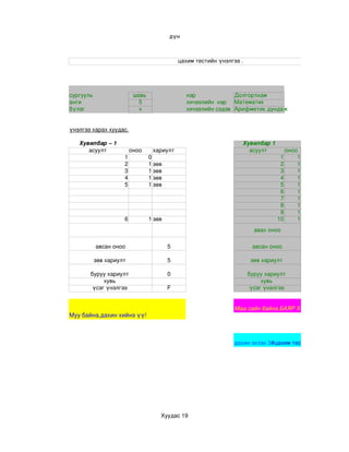 дүн



                                                                    цахим тестийн үнэлгээ .




сургууль                          шавь                       нэр              Долгорлхам
анги                                5                        хичээлийн  нэр Математик
бүлэг                               х                        хичээлийн сэдэв  Арифметик дундаж 


үнэлгээ харах хуудас.

     Хувилбар – 1                                                                         Хувилбар 1
        асуулт                   оноо      хариулт                                          асуулт            оноо
                             1            0                                                              1        1
                             2            1 зөв                                                          2        1
                             3            1 зөв                                                          3        1
                             4            1 зөв                                                          4        1
                             5            1 зөв                                                          5        1
                                                                                                         6        1
                                                                                                         7        1
                                                                                                         8        1
                                                                                                         9        1
                             6            1 зөв                                                         10        1
                                                                                                авах оноо

             авсан оноо                            5                                           авсан оноо

            зөв хариулт                            5                                           зөв хариулт 

           буруу хариулт                           0                                          буруу хариулт 
                хувь                                                                               хувь 
            үсэг үнэлгээ                           F                                           үсэг үнэлгээ 


                                                                                      Маш сайн байна.БАЯР ХҮРГЭЕ.
Муу байна,дахин хийнэ үү!



                                                                                      дахин эхлэх 3#цахим тестийн нүүр




                                                Хуудас 19
 