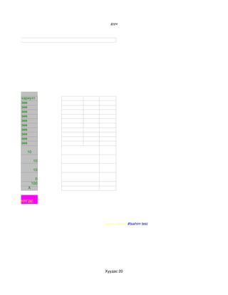 дүн




          хариулт 
          зөв
          зөв
          зөв
          зөв
          зөв
          зөв
          зөв
          зөв
          зөв
          зөв

             10

                  10

                  10

                   0
                 100
             A


йна.БАЯР ХҮРГЭЕ.




                            дахин эхлэх #tsahim test nuur 




                          Хуудас 20
 