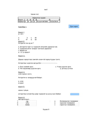test1


                       Цахим тест 

                Хариултын хуудас
 Асуулт    1 2 3 4                5            6
 Хариулт a  b a,c a Үр дүнтэй байх 1d,2a,3b,4c


 Хувилбар 1:                                                                                Дүн харах


 Асуулт 1
 2 + 47=

 a.         3    c.    40
 b.        47    d.    50
 асуулт 2.
 Алгоритм гэж юу вэ ? 

 а. Алгоритм гэдэг нь тодорхой үйлдлийн дараалал юм.
 в. Тодорхой шинж чанарыг хангасан дараалал 
 с. Мэдэхгүй 
 д. 1,2 ­р хариулт 

 Асуулт 3. 
  
 Дараах хариултаас хамгийн оновчтой хариултуудыг сонго.

 Алгоритмыг дүрслэх аргууд бол ­­­­­­­­­­­­­­­­­­­­­­­­­­­­­­­.

 а. блок схемийн арга                                                     с. Үгээр дүрслэх арга 
 в. Үйл хөдлөлөөр дүрслэх арга                                                   д. дотоод сүлжээ

 Асуулт 4.
 үнэн худлыг сонго.

 Алгоритм нь чанаруудтай байдаг .

 а. үнэн 
 в.худал 

 асуулт 5.

 нөхөж гүйцээ.

 алгоритмын алхам бүр дээр тодорхой үр дүнд хүрч байвал 

  Асуулт 6.
  зөв харгалзуул .
1            гар                                                 а        боловсруулах төхөөрөмж
2            CPU                                                 в        хадгалах төхөөрөмж
3           HARD                                                 c        гаралтын төхөөрөмж 


                                            Хуудас 9
 