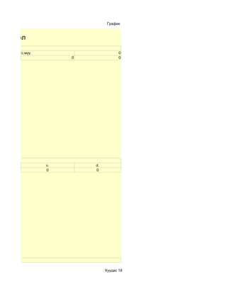 График


ы нэгтгэл

       с.муу                        0
                    0               0




               c.       d.
               0        0




                             Хуудас 18
 