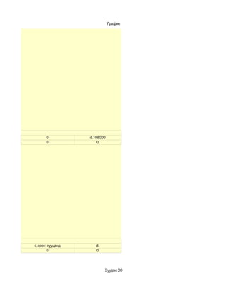 График




эд вэ?
                 0          d.108000
                 0              0




рдаг вэ?
           c.орон сууцанд      d.
                  0            0




                                    Хуудас 20
 