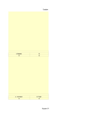 График




аг уу?
             c.Хааяа        0
                0           0




ийдэг вэ?
            c. тогтмол   d. Үгүй
                 0           0




                                   Хуудас 21
 