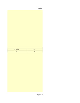 График




усалдаг уу?
              c. Үгүй   d.
                 0       0




                             Хуудас 22
 