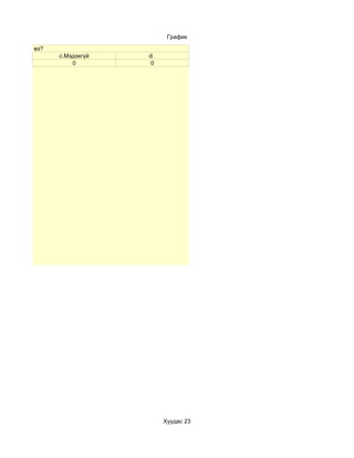 График

уртай болох вэ?
                  c.Мэдэхгүй   d.
                      0         0




                                    Хуудас 23
 