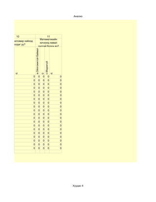 Анализ




          10                                       11
                                             Математикийн
Аав нь даалгавар хийхэд
                                             хичээлд яавал
      тусалдаг уу?
                                            дуртай болох вэ?
                              a.Ойлгомжтой байвал


                                                        c.Мэдэхгүй
         d.




                                                                     d.
                                                    0




                          0                  0      0           0         0
                          0                  0      0           0         0
                          0                  0      0           0         0
                          0                  0      0           0         0
                          0                  0      0           0         0
                          0                  0      0           0         0
                          0                  0      0           0         0
                          0                  0      0           0         0
                          0                  0      0           0         0
                          0                  0      0           0         0
                          0                  0      0           0         0
                          0                  0      0           0         0
                          0                  0      0           0         0
                          0                  0      0           0         0
                          0                  0      0           0         0
                          0                  0      0           0         0
                          0                  0      0           0         0
                          0                  0      0           0         0
                          0                  0      0           0         0
                          0                  0      0           0         0




                                                                              Хуудас 4
 