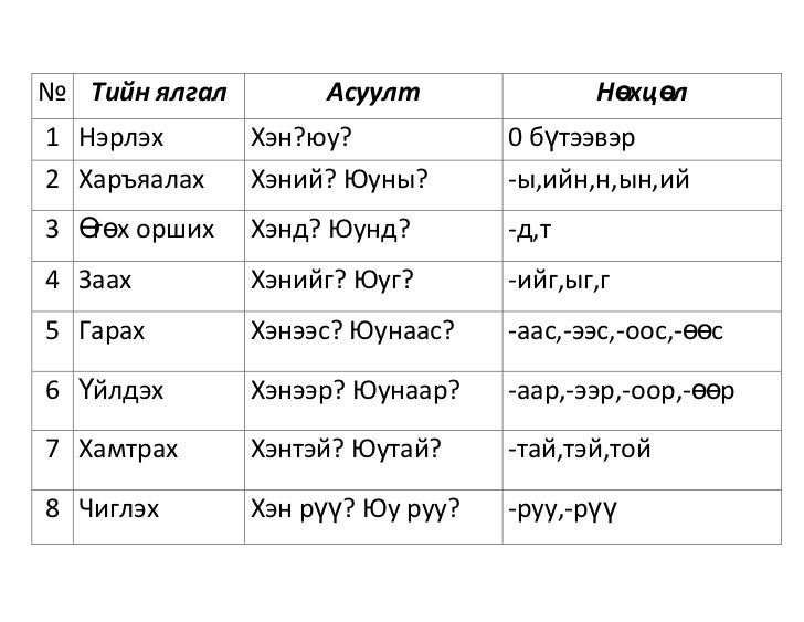 тийн ялгал