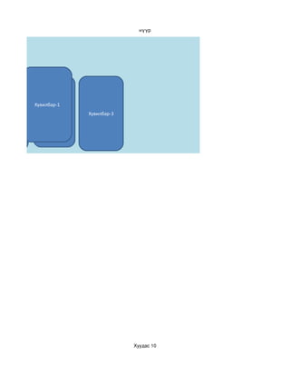 нүүр




          Хувилбар-1
илбар-1      Хувилбар-2   Хувилбар-3




                                       Хуудас 10
 