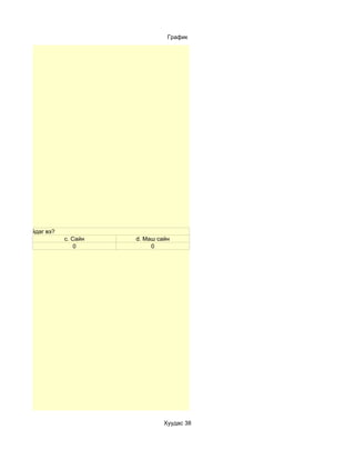 График




ангалуун байдаг вэ?
                      c. Сайн   d. Маш сайн
                          0          0




                                         Хуудас 38
 