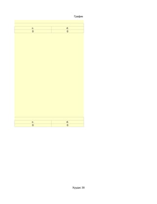 График


ьдаг уу?
               c.   d.
               0    0




ч байсан уу?
               c.   d.
               0    0




                         Хуудас 39
 