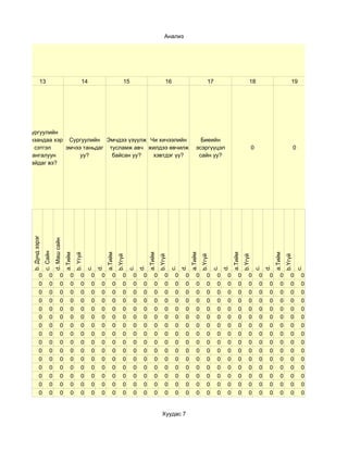 Анализ




              13                                          14                          15                          16                          17                          18                             19




  Сургуулийн
гуанзандаа хэр Сургуулийн Эмчдээ үзүүлж Чи хичээлийн                                                                                  Биеийн
     сэтгэл   эмчээ таньдаг тусламж авч жилдээ өвчилж                                                                               эсэргүүцэл                                0                              0
   хангалуун       уу?       байсан уу?  хэвтдэг үү?                                                                                 сайн уу?
  байдаг вэ?
   b. Дунд зэрэг


                             d. Маш сайн
                   c. Сайн


                                           a.Тийм




                                                                        а.Тийм




                                                                                                    а.Тийм




                                                                                                                                а.Тийм




                                                                                                                                                            а.Тийм




                                                                                                                                                                                           а.Тийм
                                                    b. Үгүй




                                                                                 b.Үгүй




                                                                                                             b.Үгүй




                                                                                                                                         b.Үгүй




                                                                                                                                                                     b.Үгүй




                                                                                                                                                                                                    b.Үгүй
                                                                   d.




                                                                                               d.




                                                                                                                           d.




                                                                                                                                                       d.




                                                                                                                                                                                      d.
                                                              c.




                                                                                          c.




                                                                                                                      c.




                                                                                                                                                  c.




                                                                                                                                                                              c.




                                                                                                                                                                                                             c.
             0          0            0         0         0     0    0       0        0     0    0       0        0     0    0       0        0     0    0       0        0        0    0       0        0        0
             0          0            0         0         0     0    0       0        0     0    0       0        0     0    0       0        0     0    0       0        0        0    0       0        0        0
             0          0            0         0         0     0    0       0        0     0    0       0        0     0    0       0        0     0    0       0        0        0    0       0        0        0
             0          0            0         0         0     0    0       0        0     0    0       0        0     0    0       0        0     0    0       0        0        0    0       0        0        0
             0          0            0         0         0     0    0       0        0     0    0       0        0     0    0       0        0     0    0       0        0        0    0       0        0        0
             0          0            0         0         0     0    0       0        0     0    0       0        0     0    0       0        0     0    0       0        0        0    0       0        0        0
             0          0            0         0         0     0    0       0        0     0    0       0        0     0    0       0        0     0    0       0        0        0    0       0        0        0
             0          0            0         0         0     0    0       0        0     0    0       0        0     0    0       0        0     0    0       0        0        0    0       0        0        0
             0          0            0         0         0     0    0       0        0     0    0       0        0     0    0       0        0     0    0       0        0        0    0       0        0        0
             0          0            0         0         0     0    0       0        0     0    0       0        0     0    0       0        0     0    0       0        0        0    0       0        0        0
             0          0            0         0         0     0    0       0        0     0    0       0        0     0    0       0        0     0    0       0        0        0    0       0        0        0
             0          0            0         0         0     0    0       0        0     0    0       0        0     0    0       0        0     0    0       0        0        0    0       0        0        0
             0          0            0         0         0     0    0       0        0     0    0       0        0     0    0       0        0     0    0       0        0        0    0       0        0        0
             0          0            0         0         0     0    0       0        0     0    0       0        0     0    0       0        0     0    0       0        0        0    0       0        0        0
             0          0            0         0         0     0    0       0        0     0    0       0        0     0    0       0        0     0    0       0        0        0    0       0        0        0


                                                                                                               Хуудас 7
 