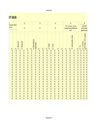 Анализ



удалгаа
            1                                                  2                           3                                    4                 5                                     6
                                                                                                                                                                                  та өдөрт хэдэн
Таны суралцаж буй
                                                                                                                                             Та юуны тулд                             цагийг
      сургууль,
                                                               0                           0                                    0           суралцаж байгаа                          хичээлээ
анги .........................
                                                                                                                                                  вэ?                                давтахад
   .....................
                                                                                                                                                                                  зориулдаг вэ?




                                                                                                                                                                                          c.2,5-3,0ц d.4-с дээш
                                                                                                                                                      b. хөгжихийн тулд
                                                                           a. Боловсрол,




                                                                                                                                                                                          b. 1,5-2,0 ц
                                                  b. Эмэгтэй
                                 a. Эрэгтэй




                                                                           мэргэжил




                                                                                                        a. Тийм

                                                                                                                      b. Үгүй




                                                                                                                                                                                  a. 1ц
                  0

                         0




                                                                   0

                                                                       0



                                                                                           0

                                                                                               0

                                                                                                   0




                                                                                                                                    0

                                                                                                                                        0

                                                                                                                                            0

                                                                                                                                                 0



                                                                                                                                                                              0




                                                                                                                                                                                          0
                    0       0                 0                0   0   0           0       0   0    0             0             0   0   0    0    0                       0   0       0         0          0
                    0       0                 0                0   0   0           0       0   0    0             0             0   0   0    0    0                       0   0       0         0          0
                    0       0                 0                0   0   0           0       0   0    0             0             0   0   0    0    0                       0   0       0         0          0
                    0       0                 0                0   0   0           0       0   0    0             0             0   0   0    0    0                       0   0       0         0          0
                    0       0                 0                0   0   0           0       0   0    0             0             0   0   0    0    0                       0   0       0         0          0
                    0       0                 0                0   0   0           0       0   0    0             0             0   0   0    0    0                       0   0       0         0          0
                    0       0                 0                0   0   0           0       0   0    0             0             0   0   0    0    0                       0   0       0         0          0
                    0       0                 0                0   0   0           0       0   0    0             0             0   0   0    0    0                       0   0       0         0          0
                    0       0                 0                0   0   0           0       0   0    0             0             0   0   0    0    0                       0   0       0         0          0
                    0       0                 0                0   0   0           0       0   0    0             0             0   0   0    0    0                       0   0       0         0          0
                    0       0                 0                0   0   0           0       0   0    0             0             0   0   0    0    0                       0   0       0         0          0
                    0       0                 0                0   0   0           0       0   0    0             0             0   0   0    0    0                       0   0       0         0          0
                    0       0                 0                0   0   0           0       0   0    0             0             0   0   0    0    0                       0   0       0         0          0
                    0       0                 0                0   0   0           0       0   0    0             0             0   0   0    0    0                       0   0       0         0          0
                    0       0                 0                0   0   0           0       0   0    0             0             0   0   0    0    0                       0   0       0         0          0
                    0       0                 0                0   0   0           0       0   0    0             0             0   0   0    0    0                       0   0       0         0          0
                    0       0                 0                0   0   0           0       0   0    0             0             0   0   0    0    0                       0   0       0         0          0
                    0       0                 0                0   0   0           0       0   0    0             0             0   0   0    0    0                       0   0       0         0          0
                    0       0                 0                0   0   0           0       0   0    0             0             0   0   0    0    0                       0   0       0         0          0
                    0       0                 0                0   0   0           0       0   0    0             0             0   0   0    0    0                       0   0       0         0          0
                    0       0                 0                0   0   0           0       0   0    0             0             0   0   0    0    0                       0   0       0         0          0




                                                                                                   Хуудас 2
 