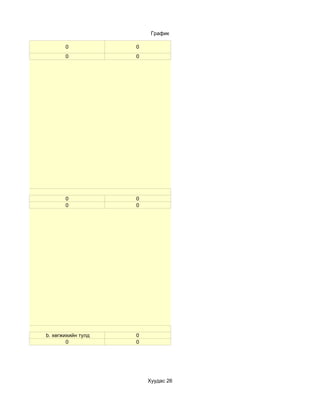 График

                    0            0
                    0            0




                    0            0
                    0            0




байгаа вэ?
             b. хөгжихийн тулд   0
                     0           0




                                     Хуудас 26
 