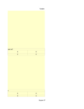 График




тахад зориулдаг вэ?
                      0   0
                      0   0




гөрүүлдэг вэ?
                      0   0
                      0   0


                              Хуудас 27
 