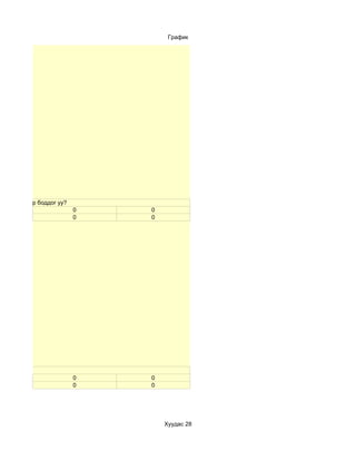 График




үүлэх талаар боддог уу?
                          0   0
                          0   0




цууулдаг вэ?
                          0   0
                          0   0




                                  Хуудас 28
 