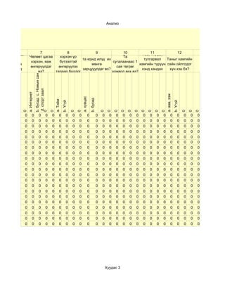 Анализ




      6              7       Чөлөөт цагаа
                                   8             9               10
та өдөрт хэдэн                                                           Хэцүү 11
                                                                               асуудал        12                                                                                                    13
               Чөлөөт цагаа    хэрхэн үр                         Та
    цагийг                                та юунд илүү их                  тулгарвал    Таныг хамгийн
                хэрхэн, яаж   бүтээлтэй                    сугалаанаас 1
   хичээлээ                                    мөнгө                     хамгийн түрүүн сайн ойлгодог                                                                                               0
               өнгөрүүлдэг    өнгөрүүлэх                     сая төгрөг
   давтахад                               зарцууулдаг вэ?                 хэнд хандах    хүн хэн бэ?
                    вэ?     талаар боддог                 хожвол яах вэ?
зориулдаг вэ?                                                                 вэ?
                              b. бусад c. Номын сан




                                  уу?
                               d. спорт заал
                a. Интернет




                                                                                                                                                                a. аав, ээж
                                                                                      a. хувцас

                                                                                                      b. бусад
                                                          a. Тийм
                                                                    b. Үгүй




                                                                                                                                                                              b. Үгүй
           0




                              0
                                                      0




                                                                              0
                                                                                  0




                                                                                                                     0
                                                                                                                         0
                                                                                                                               0
                                                                                                                                   0
                                                                                                                                        0
                                                                                                                                            0
                                                                                                                                                0
                                                                                                                                                    0
                                                                                                                                                        0
                                                                                                                                                            0




                                                                                                                                                                                        0
                                                                                                                                                                                            0
                                                                                                                                                                                                0
            0           0           0          0      0        0         0    0   0               0              0   0     0   0    0   0   0   0   0   0   0           0          0    0   0   0
            0           0           0          0      0        0         0    0   0               0              0   0     0   0    0   0   0   0   0   0   0           0          0    0   0   0
            0           0           0          0      0        0         0    0   0               0              0   0     0   0    0   0   0   0   0   0   0           0          0    0   0   0
            0           0           0          0      0        0         0    0   0               0              0   0     0   0    0   0   0   0   0   0   0           0          0    0   0   0
            0           0           0          0      0        0         0    0   0               0              0   0     0   0    0   0   0   0   0   0   0           0          0    0   0   0
            0           0           0          0      0        0         0    0   0               0              0   0     0   0    0   0   0   0   0   0   0           0          0    0   0   0
            0           0           0          0      0        0         0    0   0               0              0   0     0   0    0   0   0   0   0   0   0           0          0    0   0   0
            0           0           0          0      0        0         0    0   0               0              0   0     0   0    0   0   0   0   0   0   0           0          0    0   0   0
            0           0           0          0      0        0         0    0   0               0              0   0     0   0    0   0   0   0   0   0   0           0          0    0   0   0
            0           0           0          0      0        0         0    0   0               0              0   0     0   0    0   0   0   0   0   0   0           0          0    0   0   0
            0           0           0          0      0        0         0    0   0               0              0   0     0   0    0   0   0   0   0   0   0           0          0    0   0   0
            0           0           0          0      0        0         0    0   0               0              0   0     0   0    0   0   0   0   0   0   0           0          0    0   0   0
            0           0           0          0      0        0         0    0   0               0              0   0     0   0    0   0   0   0   0   0   0           0          0    0   0   0
            0           0           0          0      0        0         0    0   0               0              0   0     0   0    0   0   0   0   0   0   0           0          0    0   0   0
            0           0           0          0      0        0         0    0   0               0              0   0     0   0    0   0   0   0   0   0   0           0          0    0   0   0
            0           0           0          0      0        0         0    0   0               0              0   0     0   0    0   0   0   0   0   0   0           0          0    0   0   0
            0           0           0          0      0        0         0    0   0               0              0   0     0   0    0   0   0   0   0   0   0           0          0    0   0   0
            0           0           0          0      0        0         0    0   0               0              0   0     0   0    0   0   0   0   0   0   0           0          0    0   0   0
            0           0           0          0      0        0         0    0   0               0              0   0     0   0    0   0   0   0   0   0   0           0          0    0   0   0
            0           0           0          0      0        0         0    0   0               0              0   0     0   0    0   0   0   0   0   0   0           0          0    0   0   0
            0           0           0          0      0        0         0    0   0               0              0   0     0   0    0   0   0   0   0   0   0           0          0    0   0   0




                                                                                                                         Хуудас 3
 