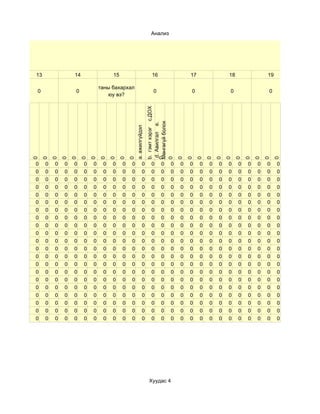 Анализ




13               14                15                               16                    17               18               19

                              таны бахархал
0                0                                                   0                    0                0                0
                                 юу вэ?




                                                                b. гэмт хэрэг c.ДОХ

                                                                Мөнгөгүй болох
                                                                 d. Авилгал e.
                                                a. ажилгүйдэл
0
    0
         0
             0
                 0
                     0
                          0
                              0
                                   0
                                       0
                                            0




                                                                0
                                                                0
                                                                                      0
                                                                                          0
                                                                                              0
                                                                                                   0
                                                                                                       0
                                                                                                           0
                                                                                                               0
                                                                                                                    0
                                                                                                                        0
                                                                                                                            0
                                                                                                                                0
0    0   0   0   0    0   0    0   0    0   0             0        0      0     0     0   0    0   0   0   0    0   0   0   0    0
0    0   0   0   0    0   0    0   0    0   0             0        0      0     0     0   0    0   0   0   0    0   0   0   0    0
0    0   0   0   0    0   0    0   0    0   0             0        0      0     0     0   0    0   0   0   0    0   0   0   0    0
0    0   0   0   0    0   0    0   0    0   0             0        0      0     0     0   0    0   0   0   0    0   0   0   0    0
0    0   0   0   0    0   0    0   0    0   0             0        0      0     0     0   0    0   0   0   0    0   0   0   0    0
0    0   0   0   0    0   0    0   0    0   0             0        0      0     0     0   0    0   0   0   0    0   0   0   0    0
0    0   0   0   0    0   0    0   0    0   0             0        0      0     0     0   0    0   0   0   0    0   0   0   0    0
0    0   0   0   0    0   0    0   0    0   0             0        0      0     0     0   0    0   0   0   0    0   0   0   0    0
0    0   0   0   0    0   0    0   0    0   0             0        0      0     0     0   0    0   0   0   0    0   0   0   0    0
0    0   0   0   0    0   0    0   0    0   0             0        0      0     0     0   0    0   0   0   0    0   0   0   0    0
0    0   0   0   0    0   0    0   0    0   0             0        0      0     0     0   0    0   0   0   0    0   0   0   0    0
0    0   0   0   0    0   0    0   0    0   0             0        0      0     0     0   0    0   0   0   0    0   0   0   0    0
0    0   0   0   0    0   0    0   0    0   0             0        0      0     0     0   0    0   0   0   0    0   0   0   0    0
0    0   0   0   0    0   0    0   0    0   0             0        0      0     0     0   0    0   0   0   0    0   0   0   0    0
0    0   0   0   0    0   0    0   0    0   0             0        0      0     0     0   0    0   0   0   0    0   0   0   0    0
0    0   0   0   0    0   0    0   0    0   0             0        0      0     0     0   0    0   0   0   0    0   0   0   0    0
0    0   0   0   0    0   0    0   0    0   0             0        0      0     0     0   0    0   0   0   0    0   0   0   0    0
0    0   0   0   0    0   0    0   0    0   0             0        0      0     0     0   0    0   0   0   0    0   0   0   0    0
0    0   0   0   0    0   0    0   0    0   0             0        0      0     0     0   0    0   0   0   0    0   0   0   0    0
0    0   0   0   0    0   0    0   0    0   0             0        0      0     0     0   0    0   0   0   0    0   0   0   0    0
0    0   0   0   0    0   0    0   0    0   0             0        0      0     0     0   0    0   0   0   0    0   0   0   0    0




                                                                  Хуудас 4
 