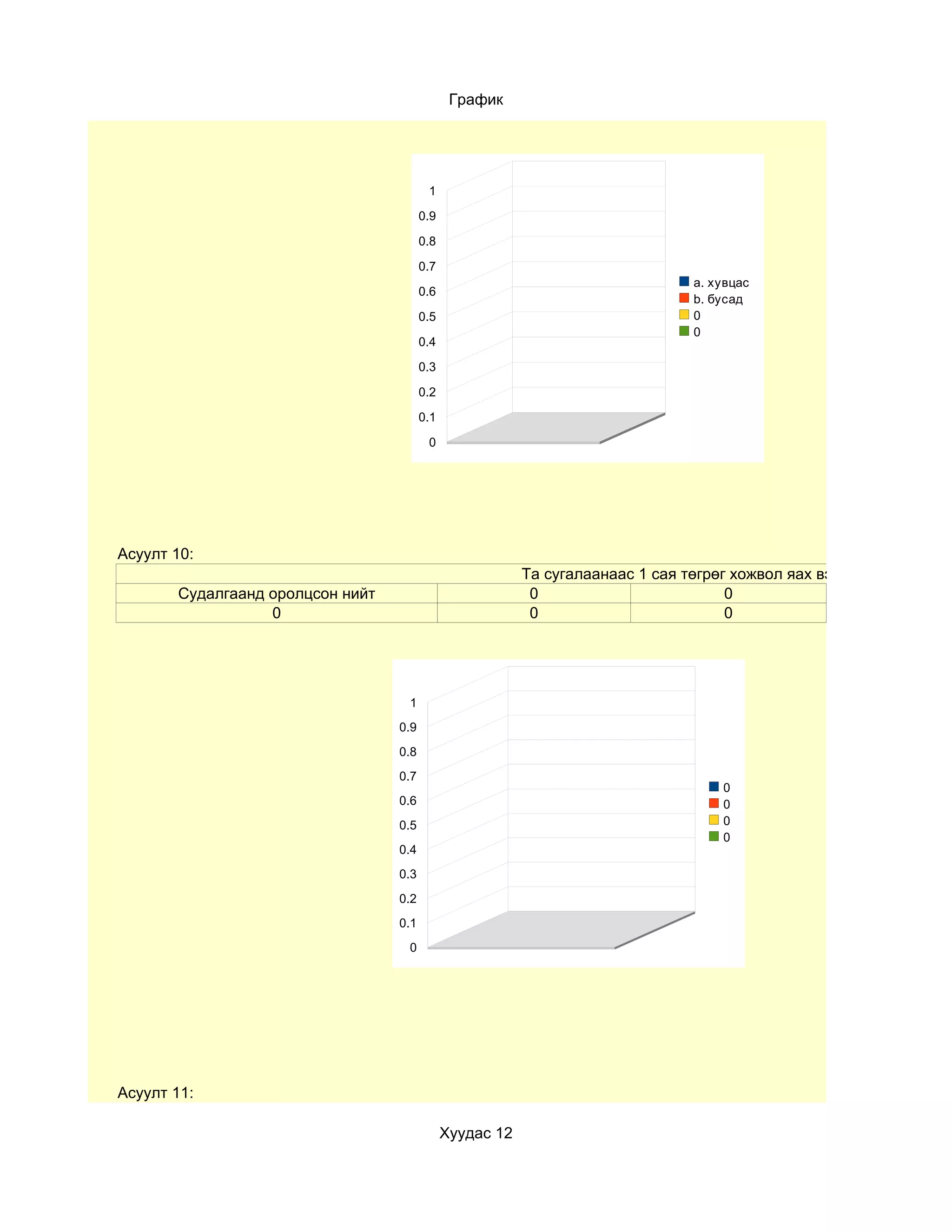 График




                                         1

                                        0.9

                                        0.8

                                        0.7
                                                                                a. хувцас
                                        0.6
                                                                                b. бусад
                                        0.5                                     0
                                                                                0
                                        0.4

                                        0.3

                                        0.2

                                        0.1

                                         0




Асуулт 10:
                                                          Та сугалаанаас 1 сая төгрөг хожвол яах вэ?
       Судалгаанд оролцсон нийт                            0                         0
                  0                                        0                         0




                                   1
                                  0.9
                                  0.8
                                  0.7
                                                                                    0
                                  0.6                                               0
                                  0.5                                               0
                                                                                    0
                                  0.4
                                  0.3
                                  0.2
                                  0.1
                                   0




Асуулт 11:

                                              Хуудас 12
 